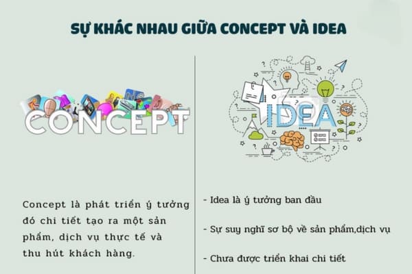 Sự khác biệt giữa concept và idea